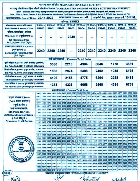 Maharashtra Padmini Results 25.6.2024 Draw .